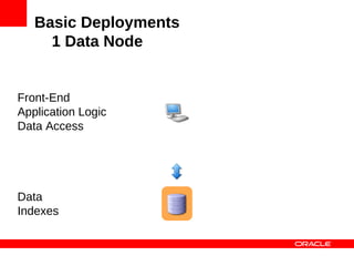Basic Deployments
     1 Data Node


                    SQL, JDBC,
Front-End           ADO, ...
Application Logic
Data Access




Data
Indexes
 
