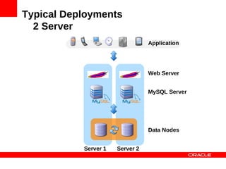 Typical Deployments
  2 Server
                                 Application
                  SQL, JDBC,
                  ADO, ...



                                 Web Server


                                 MySQL Server




                                 Data Nodes


           Server 1   Server 2
 