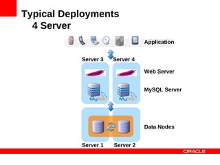 Typical Deployments
  4 Server
                                 Application
                  SQL, JDBC,
                  ADO, ...
           Server 3   Server 4

                                 Web Server


                                 MySQL Server




                                 Data Nodes


           Server 1   Server 2
 