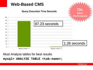 Web-Based CMS
                                              70x
                                               More
                                            Performance


                   87.23 seconds




                                       1.26 seconds

Must Analyze tables for best results
mysql> ANALYZE TABLE <tab-name>;
 
