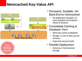 Memcached Key-Value API
                     • Persistent, Scalable, HA
                       Back-End to memcached
                       • No application changes: re-
                         uses standard memcached
                         clients & libraries
                     • Consolidate Caching &
                       Database Tiers
                       • Eliminate cache invalidation
                       • Simpler re-use of data across
                         services
                       • Improved service levels

 New                 • Flexible Deployment
NoSQL                  • Schema or Schema-less
Access                   storage
 