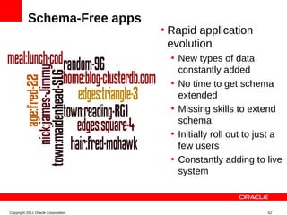 Schema-Free apps
                                    • Rapid application
                                      evolution
                                      • New types of data
                                        constantly added
                                      • No time to get schema
                                        extended
                                      • Missing skills to extend
                                        schema
                                      • Initially roll out to just a
                                        few users
                                      • Constantly adding to live
                                        system



Copyright 2011 Oracle Corporation                               52
 