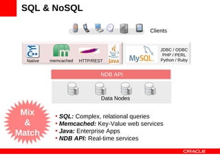 SQL & NoSQL

                                            Clients


                                                JDBC / ODBC
                                                 PHP / PERL
  Native   memcached   HTTP/REST                Python / Ruby


                               NDB API



                               Data Nodes

 Mix         • SQL: Complex, relational queries
  &          • Memcached: Key-Value web services
Match        • Java: Enterprise Apps
             • NDB API: Real-time services
 