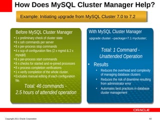 How Does MySQL Cluster Manager Help?
               Example: Initiating upgrade from MySQL Cluster 7.0 to 7.2


          Before MySQL Cluster Manager                     With MySQL Cluster Manager
        • 1 x preliminary check of cluster state           upgrade cluster --package=7.1 mycluster;
        • 8 x ssh commands per server
        • 8 x per-process stop commands
        • 4 x scp of configuration files (2 x mgmd & 2 x            Total: 1 Command -
          mysqld)
        • 8 x per-process start commands
                                                                   Unattended Operation
        • 8 x checks for started and re-joined processes   • Results
        • 8 x process completion verifications
        • 1 x verify completion of the whole cluster.          •   Reduces the overhead and complexity
        • Excludes manual editing of each configuration            of managing database clusters
          file.                                                •   Reduces the risk of downtime resulting
                                                                   from administrator error
               Total: 46 commands -                            •   Automates best practices in database
          2.5 hours of attended operation                          cluster management




Copyright 2011 Oracle Corporation                                                                      63
 