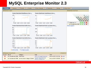 MySQL Enterprise Monitor 2.3




Copyright 2011 Oracle Corporation        65
 