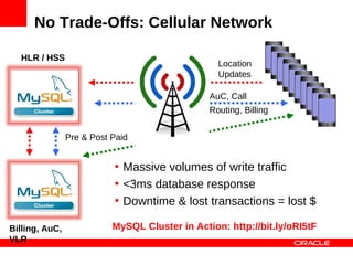 No Trade-Offs: Cellular Network

  HLR / HSS
                                                  Location
                                                  Updates

                                                AuC, Call
                                                Routing, Billing


                Pre & Post Paid


                           • Massive volumes of write traffic
                           • <3ms database response
                           • Downtime & lost transactions = lost $

Billing, AuC,              MySQL Cluster in Action: http://bit.ly/oRI5tF
VLR
 