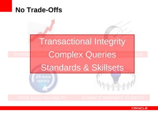 No Trade-Offs



         Transactional Integrity
              Complex REAL TIME USER EXPERIENCE
EXTREME WRITE SCALABILITY Queries
          Standards & Skillsets


 ROCK SOLID RELIABILITY   ELIMNATE BARRIERS TO ENTRY
 