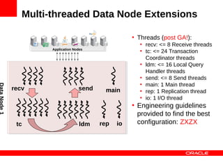 Multi-threaded Data Node Extensions

                                         • Threads (post GA!):
                                           • recv: <= 8 Receive threads
         Application Nodes
                                           • tc: <= 24 Transaction
                                             Coordinator threads
                                           • ldm: <= 16 Local Query
                                             Handler threads
                                           • send: <= 8 Send threads
                                           • main: 1 Main thread
recv                   send    main        • rep: 1 Replication thread
                                           • io: 1 I/O thread
                                         • Engineering guidelines
                                           provided to find the best
 tc                     ldm   rep   io     configuration: ZXZX
 