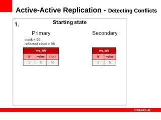 Active-Active Replication -   Detecting Conflicts
 