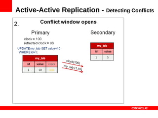 Active-Active Replication -   Detecting Conflicts
 