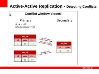 Active-Active Replication -   Detecting Conflicts
 