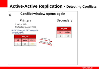 Active-Active Replication -   Detecting Conflicts
 