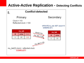 Active-Active Replication -   Detecting Conflicts
 