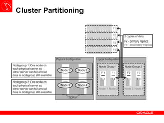 Cluster Partitioning 