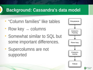 MariaDB Cassandra Interoperability | PPT