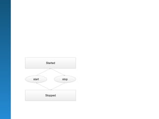 Started




start             stop




        Stopped
 