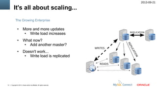 MySQL Sharding: Tools and Best Practices for Horizontal Scaling | PDF