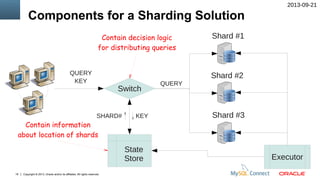 MySQL Sharding: Tools and Best Practices for Horizontal Scaling | PDF
