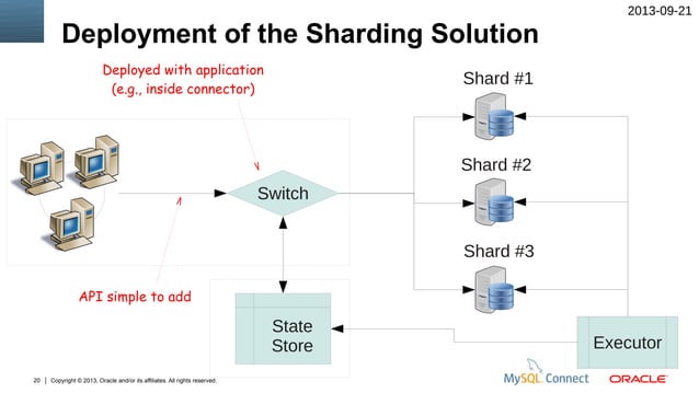 MySQL Sharding: Tools and Best Practices for Horizontal Scaling