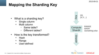 MySQL Sharding: Tools and Best Practices for Horizontal Scaling