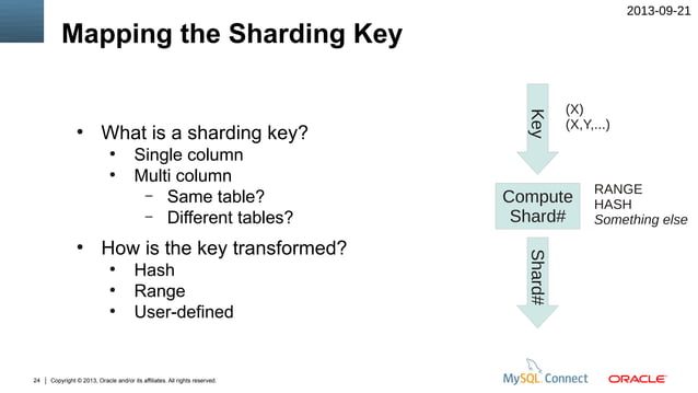Mysql Sharding Solution _ Tutorial on Database Sharding in MySQL – DKBVX