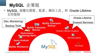 MySQL 企業版
• MySQL 視覺化開發 , 監看 , 備份工具 , 和 Oracle Lifetime
支持服務
Oracle Lifetime
Dev, Monitoring/
Backup Tools

Support
MySQL Enterprise
Backup
MySQL Enterprise
Monitor
Oracle Lifetime Support

Performance
Monitoring/ Alerts

Services

Service packs

Query Analyzer
MySQL Workbench
10

Copyright © 2013, Oracle and/or its affiliates. All rights reserved.

Hot fixes

 