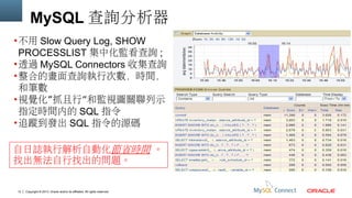 MySQL 查詢分析器
• 不用 Slow Query Log, SHOW
PROCESSLIST 集中化監看查詢 ;
• 透過 MySQL Connectors 收集查詢
• 整合的畫面查詢執行次數，時間，
和筆數
• 視覺化”抓且行“和監視圖關聯列示
指定時間內的 SQL 指令
• 追蹤到發出 SQL 指令的源碼
自日誌執行解析自動化節省時間 。
找出無法自行找出的問題。

13

Copyright © 2013, Oracle and/or its affiliates. All rights reserved.

 