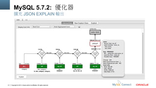 MySQL 5.7.2: 優化器
擴充 JSON EXPLAIN 輸出

31

Copyright © 2013, Oracle and/or its affiliates. All rights reserved.

 