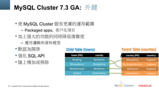 MySQL Cluster 7.3 GA: 外鍵
 使 MySQL Cluster 能有更廣的運用範圍
– Packaged apps, 客戶化項目

 加上強大的功能的同時降低復雜度
– 應用邏輯和資料模型

 默認為開啟
 強化 SQL API
 線上增加或移除

40

Copyright © 2013, Oracle and/or its affiliates. All rights reserved.

& NoSQL APIs

 