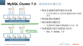 MySQL Cluster 7.3: 連線線程的擴充性
 增加各連線到資料層的吞吐量
 可以用分開互斥元使用各連線而使客戶線程
更多

 降低配置的復雜度
 增加集群的擴充性

MySQL Cluster Data Nodes

 各連線使用 256 的節點識別分中的一個
With Connection
Thread Scalability

MySQL Cluster Data Nodes

42

Copyright © 2013, Oracle and/or its affiliates. All rights reserved.

 每個連線可提升效能達 7.5 倍
 SQL 和 NoSQL 介面

 