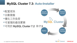 MySQL Cluster 7.3: Auto-Installer
 配置更快
Specify
Workload
 自動發掘
 優化工作負荷
 可重復的最佳實務
 可用於 MySQL Cluster 7.2 和 7.3
Deploy

43

Copyright © 2013, Oracle and/or its affiliates. All rights reserved.

Auto-Di
scover

Define
Topology

 