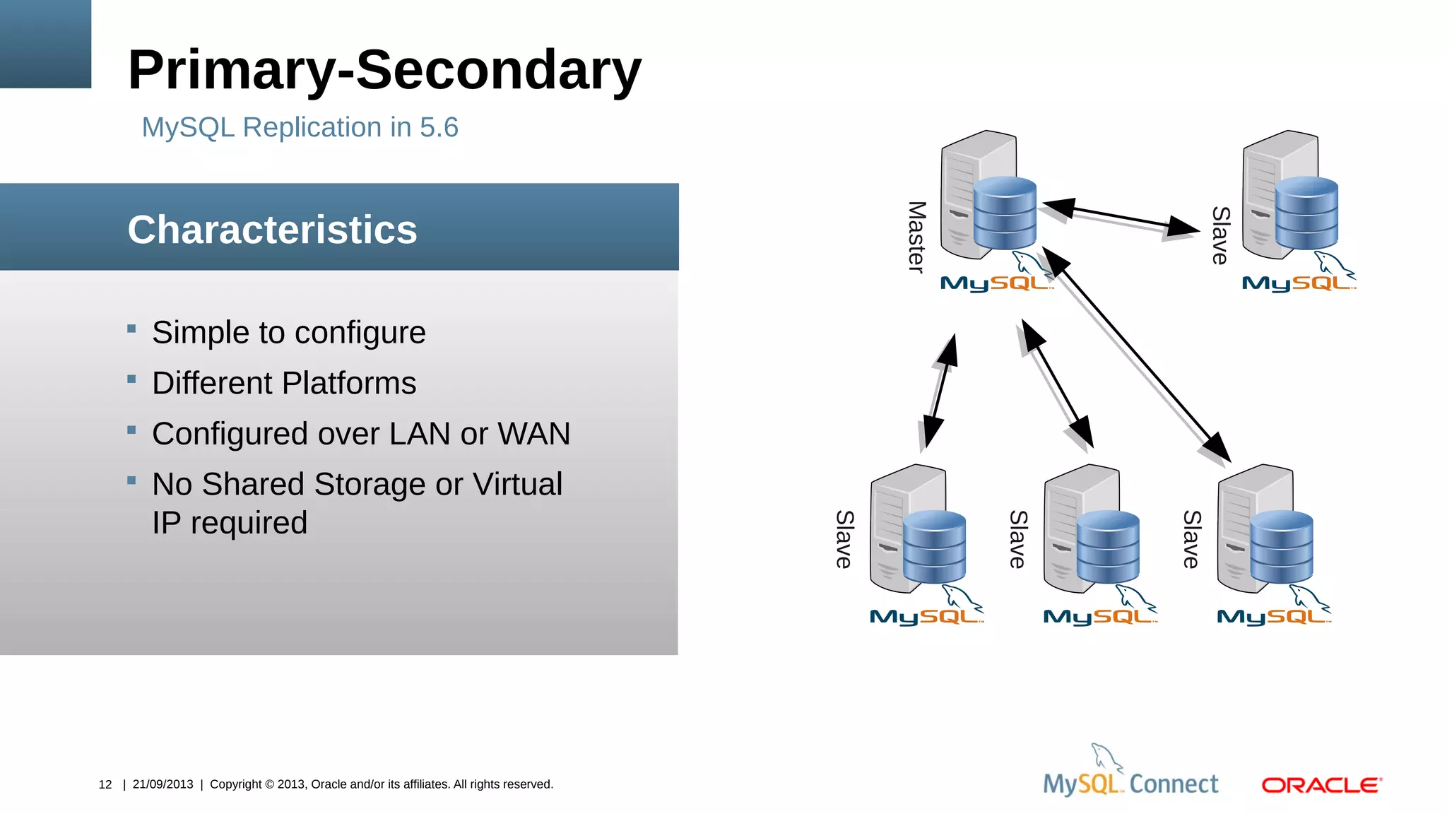 12 | 21/09/2013 | Copyright © 2013, Oracle and/or its affiliates. All rights reserved.
 Simple to configure
 Different Platforms
 Configured over LAN or WAN
 No Shared Storage or Virtual
IP required
Primary-Secondary
Characteristics
MySQL Replication in 5.6
Master
Slave
Slave
Slave
Slave
 