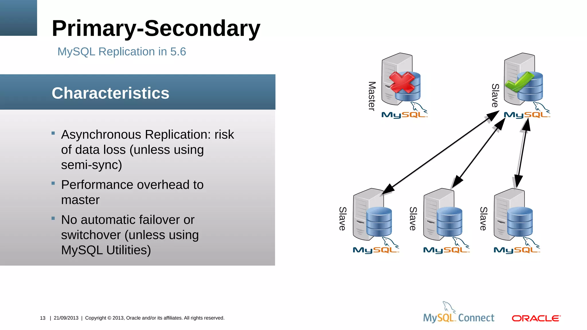 13 | 21/09/2013 | Copyright © 2013, Oracle and/or its affiliates. All rights reserved.
 Asynchronous Replication: risk
of data loss (unless using
semi-sync)
 Performance overhead to
master
 No automatic failover or
switchover (unless using
MySQL Utilities)
Primary-Secondary
Characteristics
MySQL Replication in 5.6
Master
Slave
Slave
Slave
Slave
 
