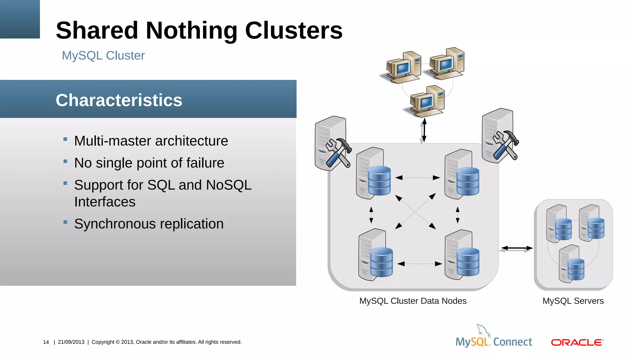 14 | 21/09/2013 | Copyright © 2013, Oracle and/or its affiliates. All rights reserved.
 Multi-master architecture
 No single point of failure
 Support for SQL and NoSQL
Interfaces
 Synchronous replication
Shared Nothing Clusters
Characteristics
MySQL Cluster
MySQL Cluster Data Nodes MySQL Servers
 