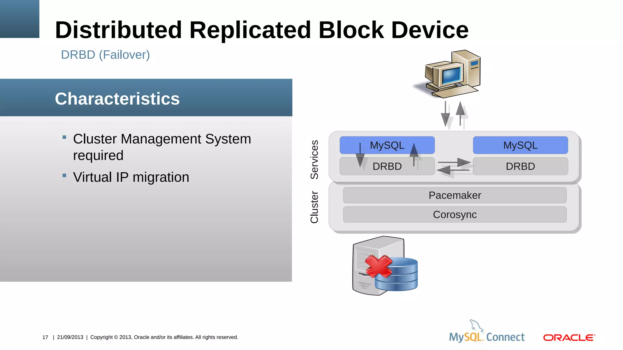 17 | 21/09/2013 | Copyright © 2013, Oracle and/or its affiliates. All rights reserved.
 Cluster Management System
required
 Virtual IP migration
Distributed Replicated Block Device
Characteristics
DRBD (Failover)
Pacemaker
MySQL
DRBD
MySQL
DRBD
Corosync
ServicesCluster
 