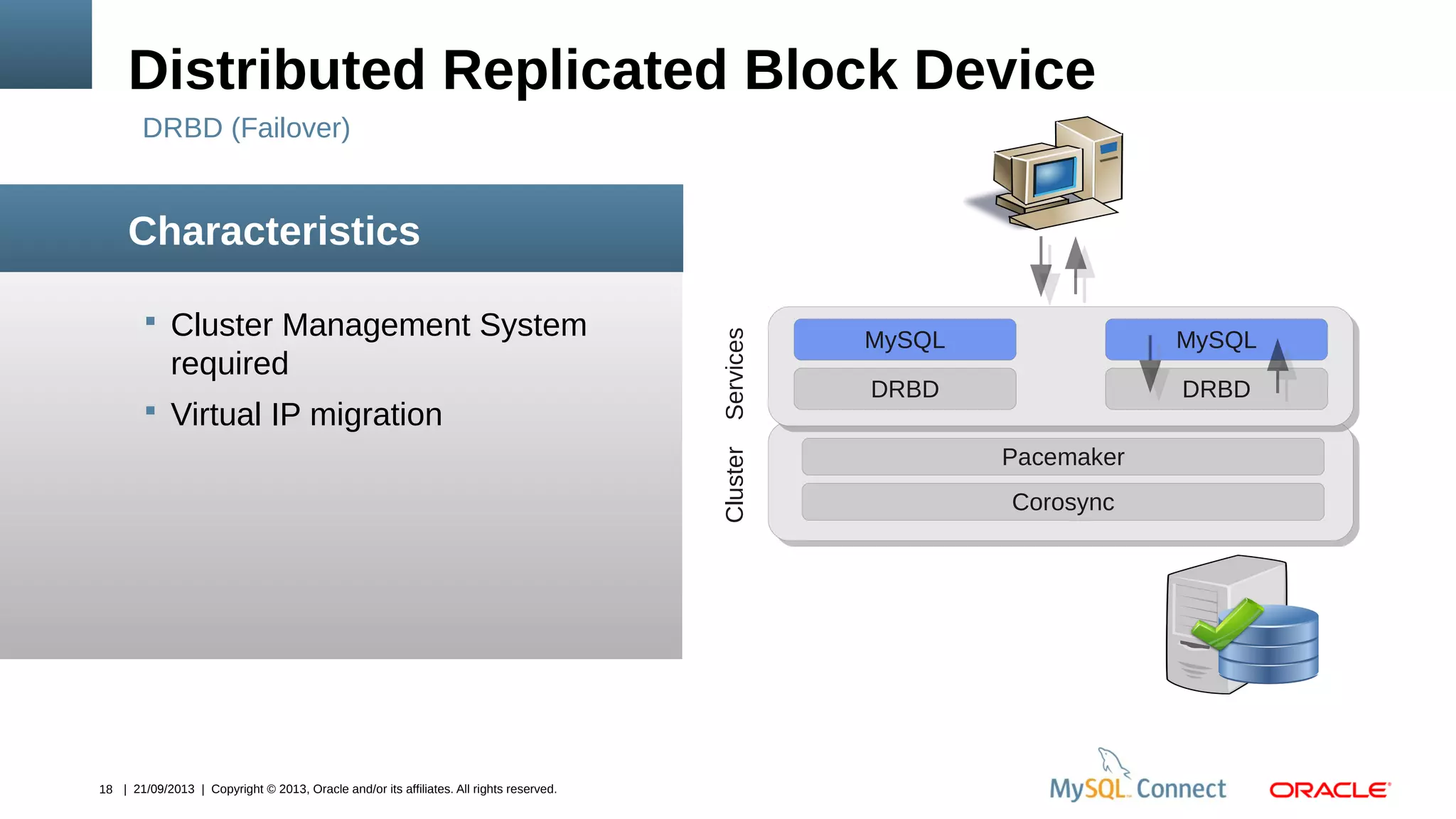18 | 21/09/2013 | Copyright © 2013, Oracle and/or its affiliates. All rights reserved.
 Cluster Management System
required
 Virtual IP migration
Distributed Replicated Block Device
Characteristics
DRBD (Failover)
Pacemaker
MySQL
DRBD
MySQL
DRBD
Corosync
ServicesCluster
 