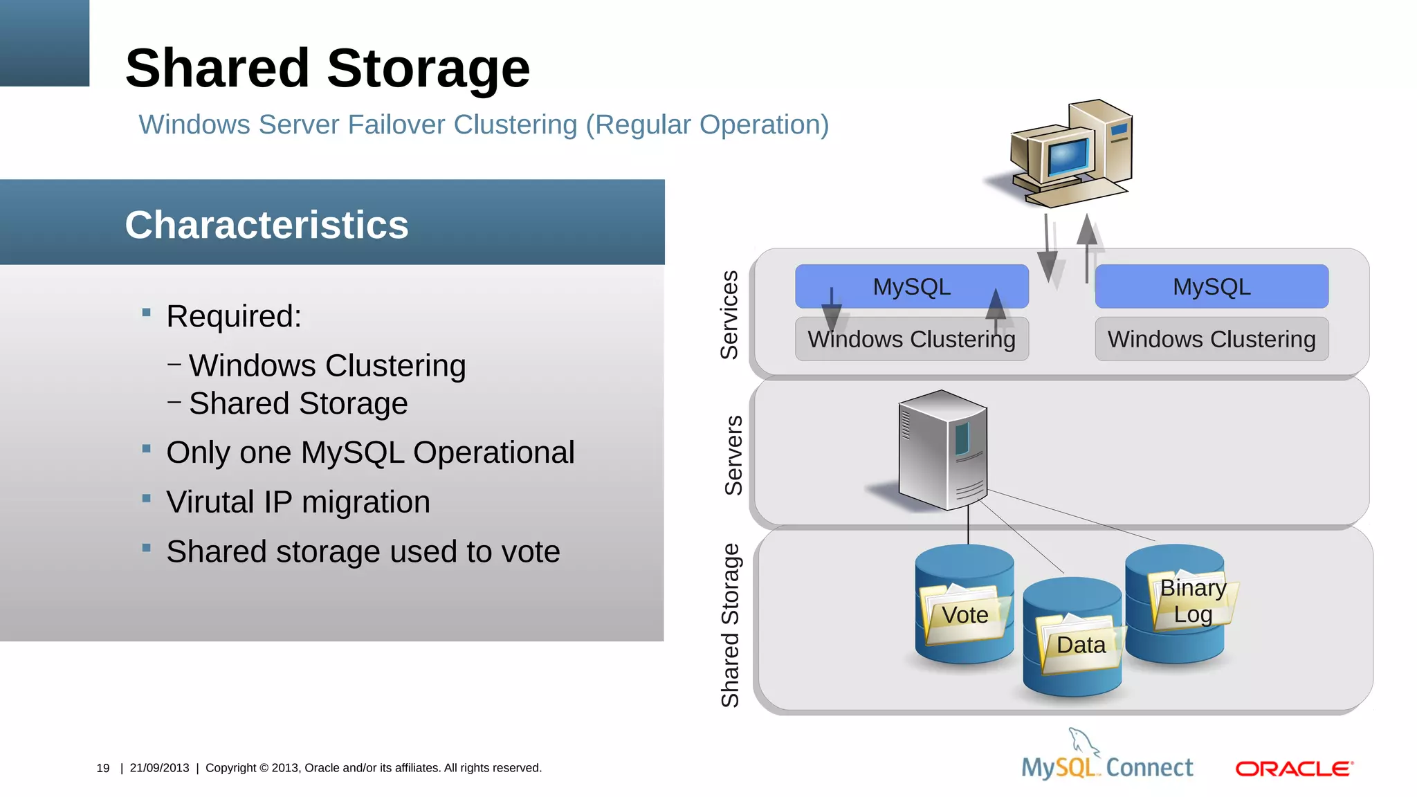 19 | 21/09/2013 | Copyright © 2013, Oracle and/or its affiliates. All rights reserved.
 Required:
– Windows Clustering
– Shared Storage
 Only one MySQL Operational
 Virutal IP migration
 Shared storage used to vote
Shared Storage
Characteristics
Windows Server Failover Clustering (Regular Operation)
SharedStorageServers
MySQL
Windows Clustering
MySQL
Windows Clustering
Services
Vote
Data
Binary
Log
 