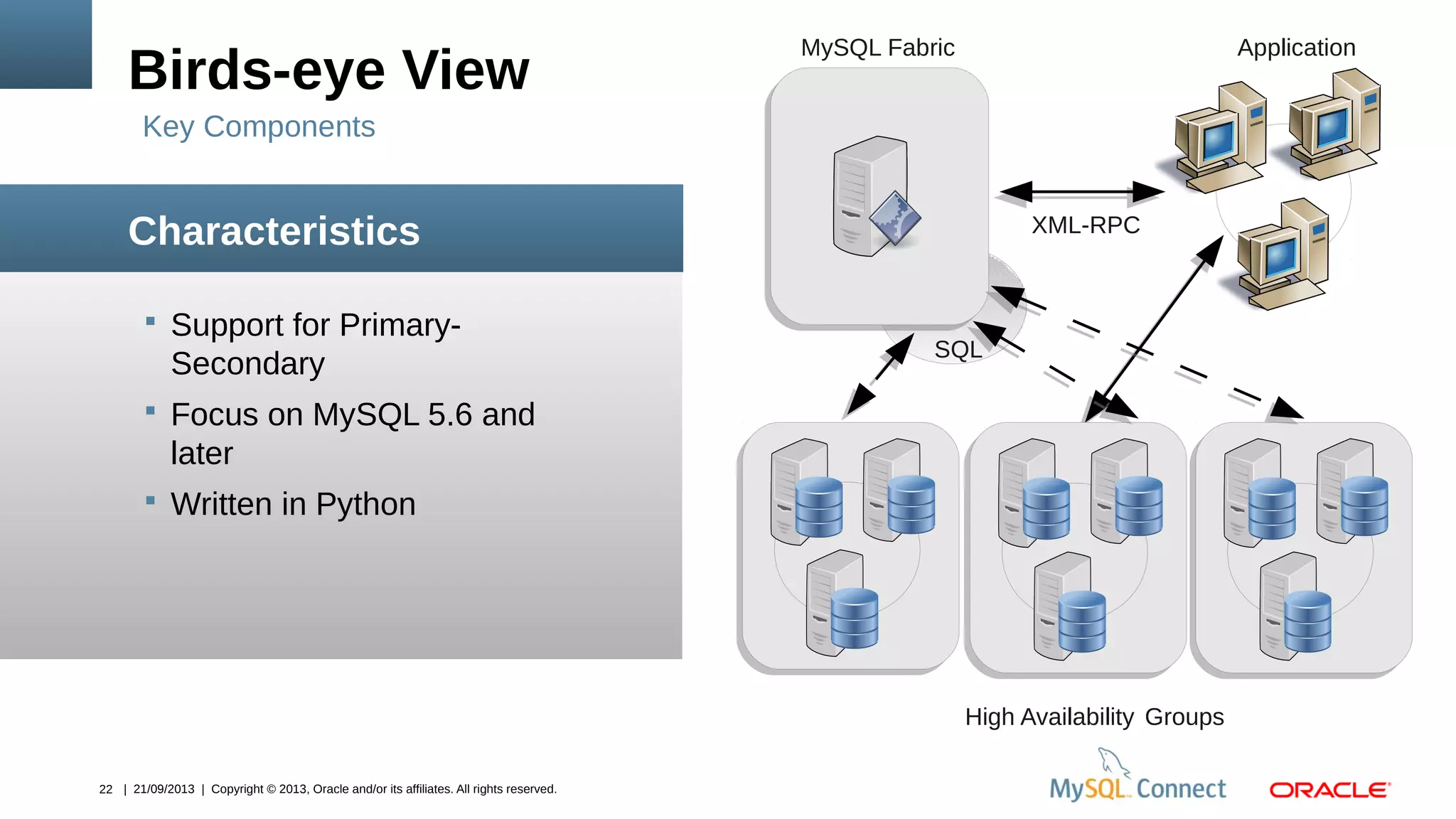 22 | 21/09/2013 | Copyright © 2013, Oracle and/or its affiliates. All rights reserved.
 Support for Primary-
Secondary
 Focus on MySQL 5.6 and
later
 Written in Python
Birds-eye View
Characteristics
High Availability Groups
MySQL Fabric Application
XML-RPC
SQL
Key Components
 