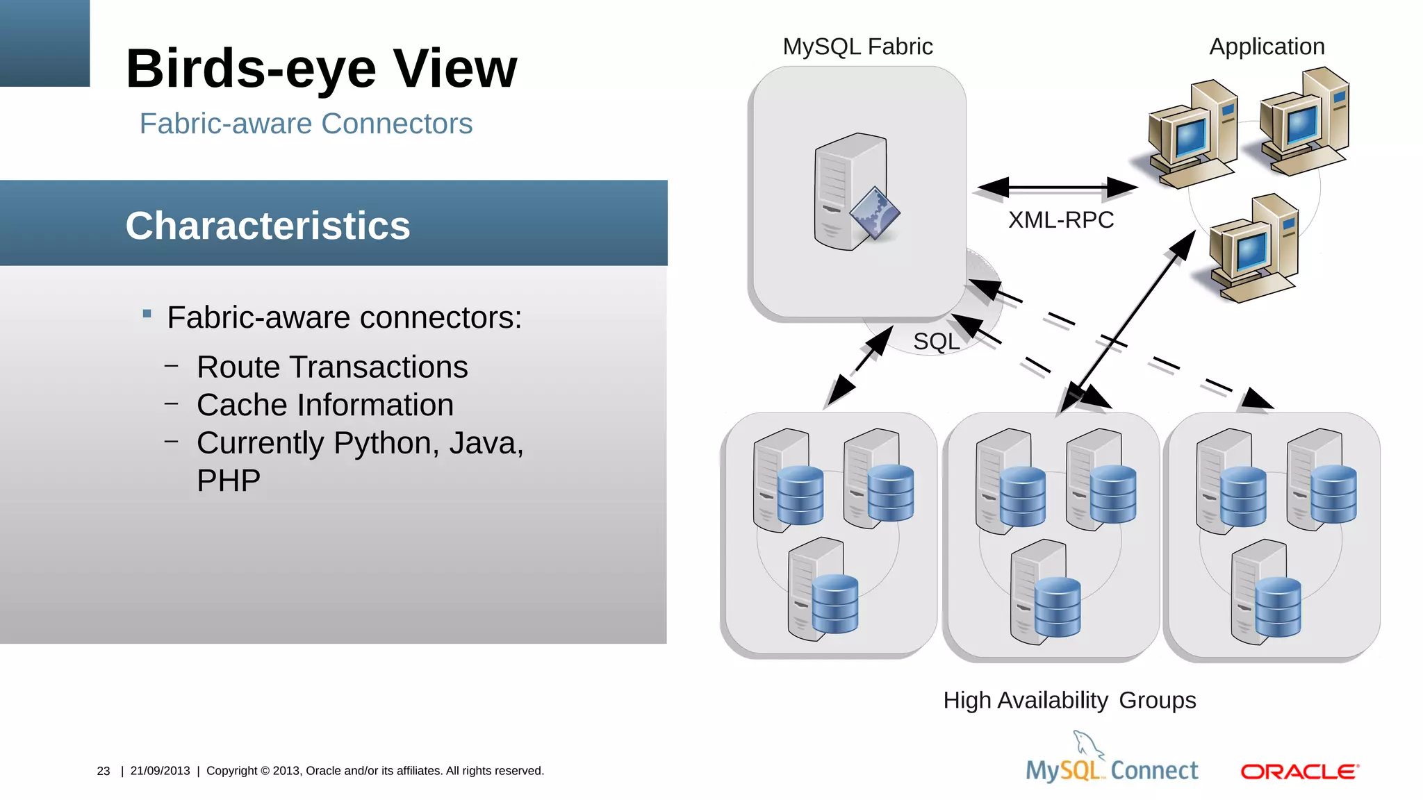 23 | 21/09/2013 | Copyright © 2013, Oracle and/or its affiliates. All rights reserved.
 Fabric-aware connectors:
– Route Transactions
– Cache Information
– Currently Python, Java,
PHP
Birds-eye View
Characteristics
High Availability Groups
MySQL Fabric Application
XML-RPC
SQL
Fabric-aware Connectors
 