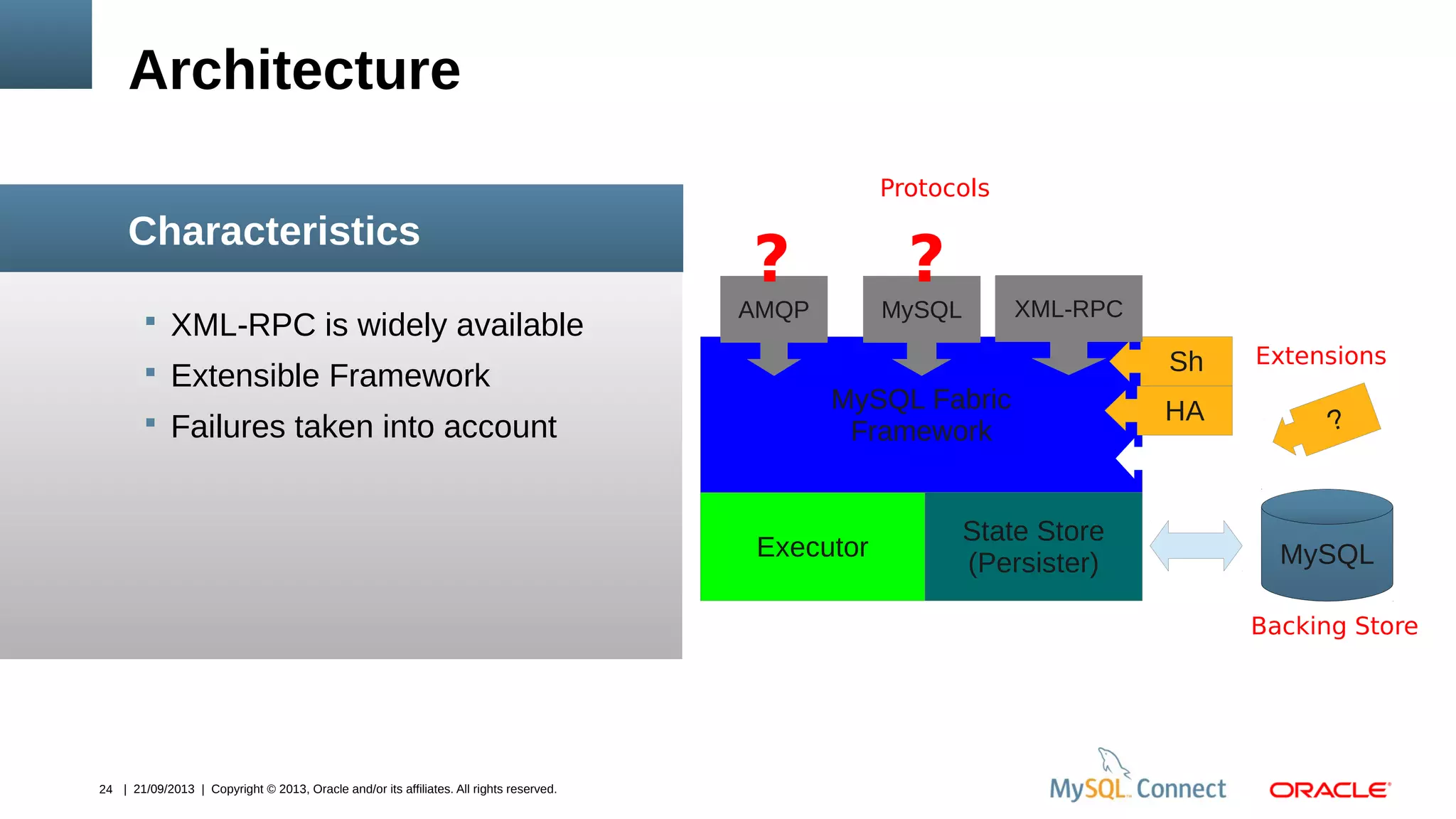 24 | 21/09/2013 | Copyright © 2013, Oracle and/or its affiliates. All rights reserved.
 XML-RPC is widely available
 Extensible Framework
 Failures taken into account
Architecture
Characteristics
MySQL
MySQL Fabric
Framework
Executor
State Store
(Persister)
Sh
?HA
MySQLAMQP XML-RPC
??
Extensions
Backing Store
Protocols
 