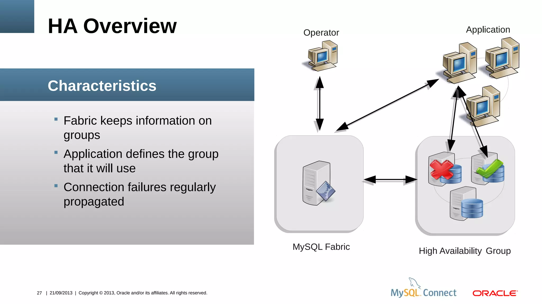 27 | 21/09/2013 | Copyright © 2013, Oracle and/or its affiliates. All rights reserved.
 Fabric keeps information on
groups
 Application defines the group
that it will use
 Connection failures regularly
propagated
HA Overview
Characteristics
High Availability GroupMySQL Fabric
ApplicationOperator
 
