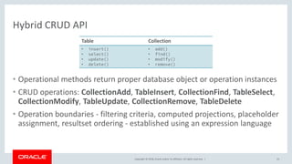 MySQL Connector/Node.js and the X DevAPI | PDF