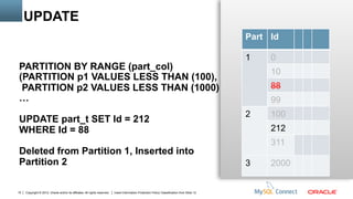 MySQL Partitioning 5.6 | PDF