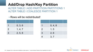 MySQL Partitioning 5.6 | PDF