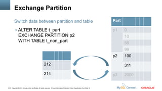 MySQL Partitioning 5.6 | PDF