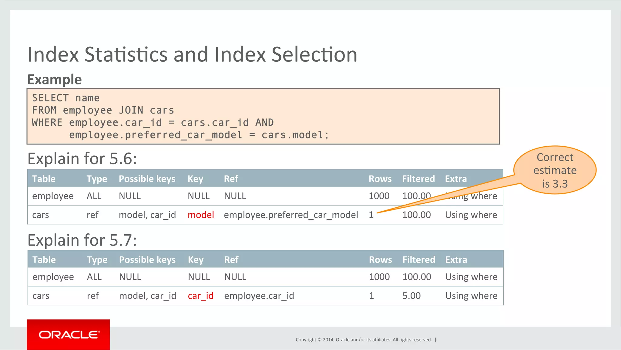 Index StaFsFcs and Index SelecFon employee.preferred_car_model = cars.model; Table Type Possible keys Key Ref Rows Filtered Extra employee ALL NULL NULL NULL 1000 100.00 Using where cars ref model, car_id model employee.preferred_car_model 1 100.00 Using where Copyright © 2014, Oracle and/or its affiliates. All rights reserved. | Example SELECT name FROM employee JOIN cars WHERE employee.car_id = cars.car_id AND Explain for 5.6: Explain for 5.7: Table Type Possible keys Key Ref Rows Filtered Extra employee ALL NULL NULL NULL 1000 100.00 Using where cars ref model, car_id car_id employee.car_id 1 5.00 Using where Correct esFmate is 3.3 