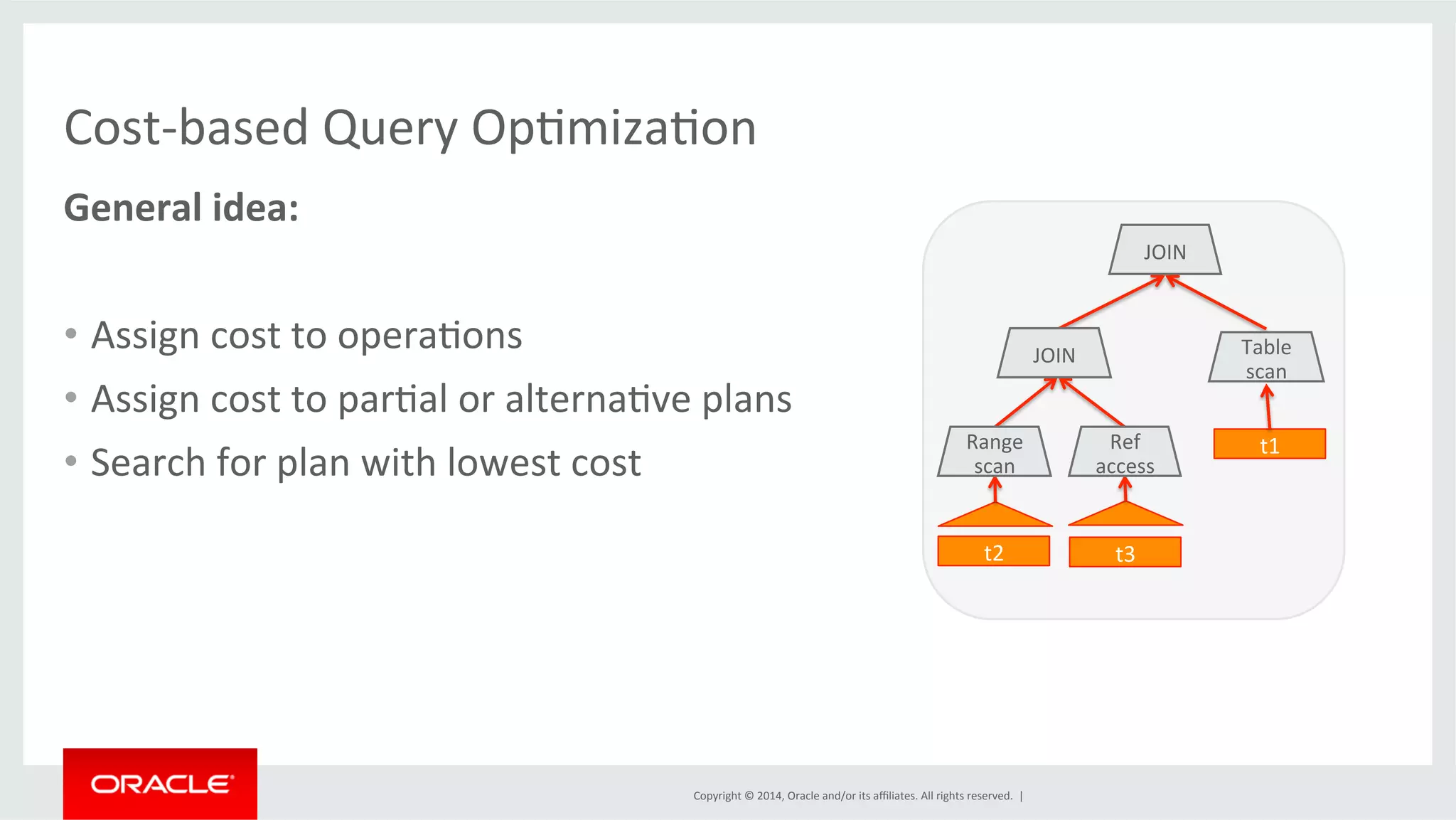 Cost-­‐based Query OpFmizaFon General idea: Copyright © 2014, Oracle and/or its affiliates. All rights reserved. | • Assign cost to operaFons • Assign cost to parFal or alternaFve plans • Search for plan with lowest cost t2 t3 Table scan t1 Range scan JOIN Ref access JOIN 