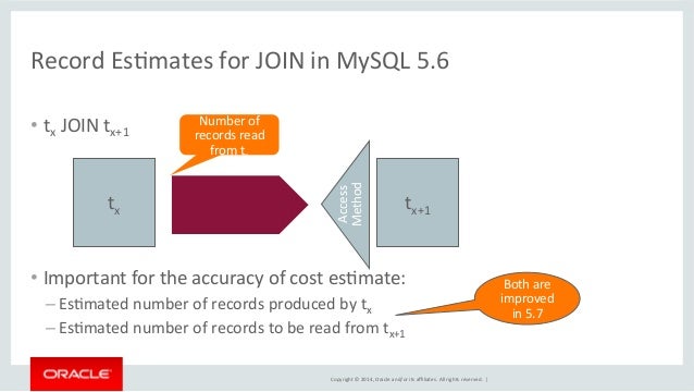 mysql optimizer hints