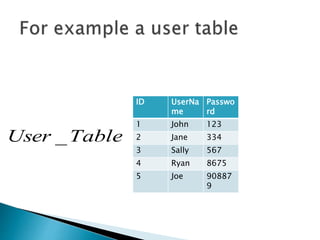 Mysql Crud, Php Mysql, php, sql | PPTX