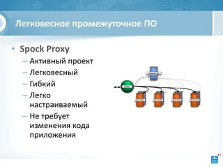 Легковесное промежуточное ПО
                               10



• Spock Proxy
  – Активный проект
  – Легковесный
  – Гибкий
  – Легко
    настраиваемый
  – Не требует
    изменения кода
    приложения
 